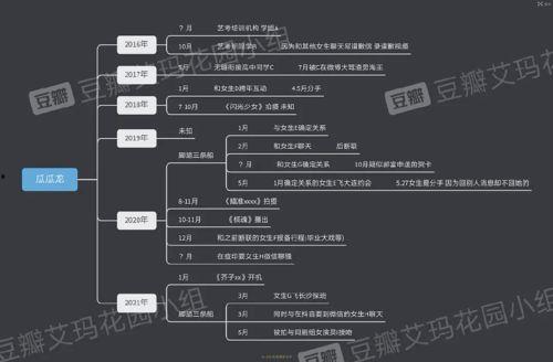 网红吃瓜塌房文案,揭秘娱乐圈背后的真相与风波